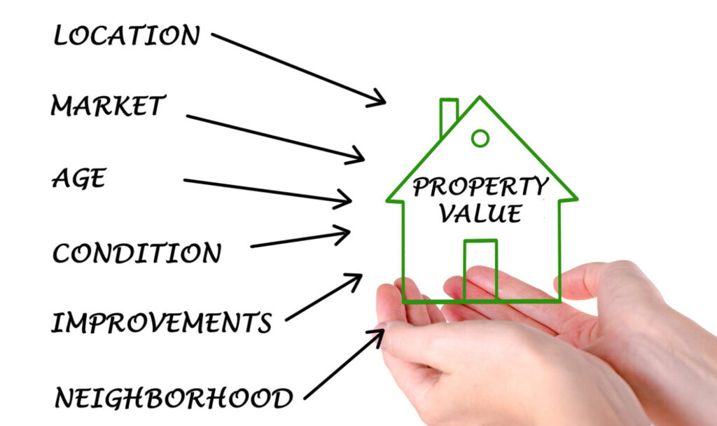 Interest Rate Impact on Property Value