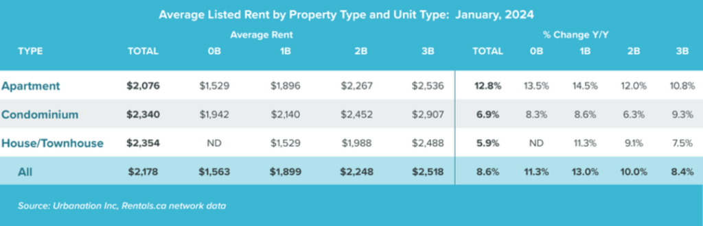 Rent Type