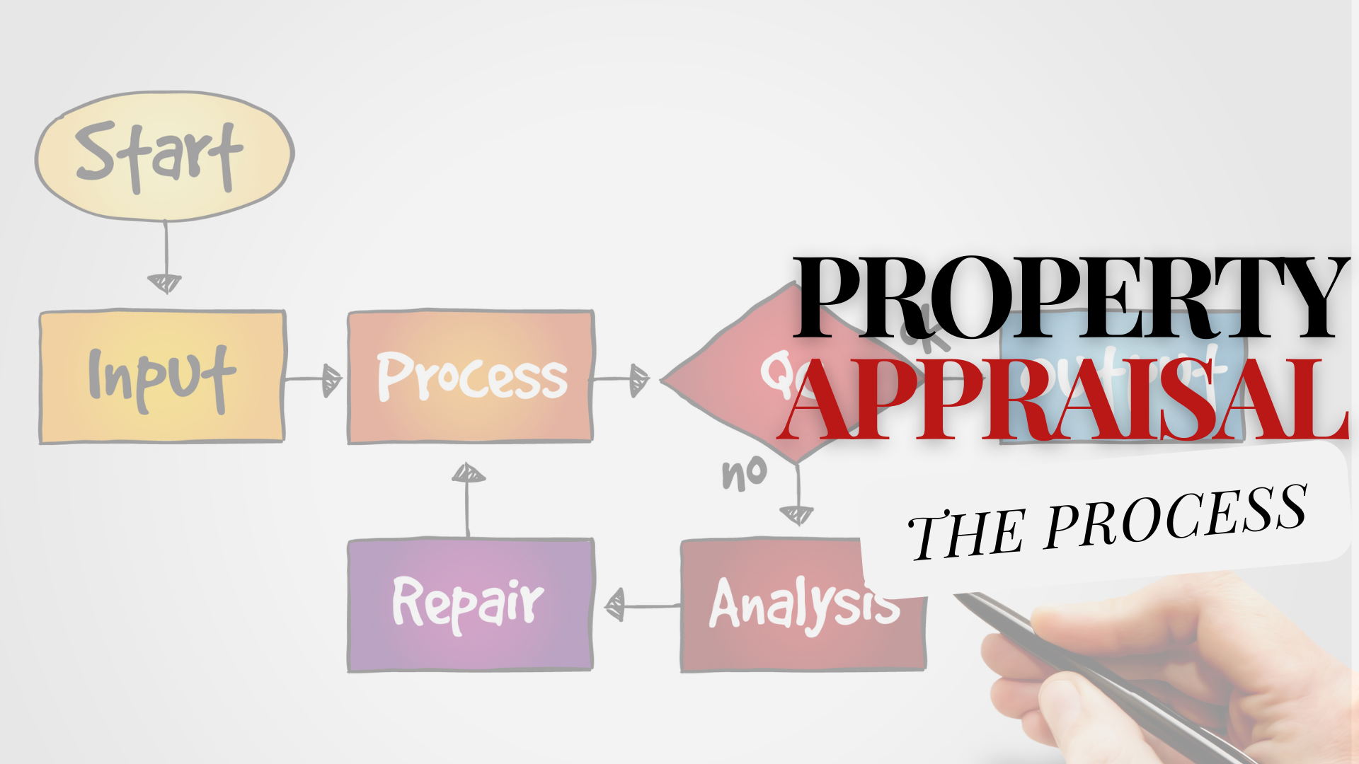 Property Appraisal Process