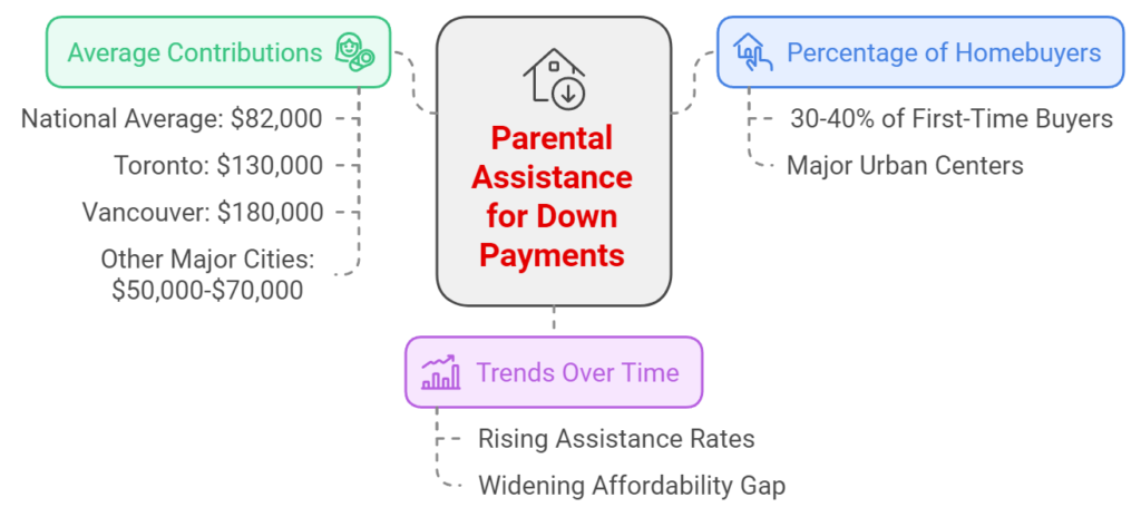 Parental Assistance