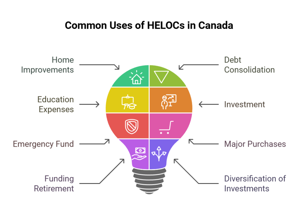 Understanding HELOCS - Allen Ehlert | Mortgage Agent
